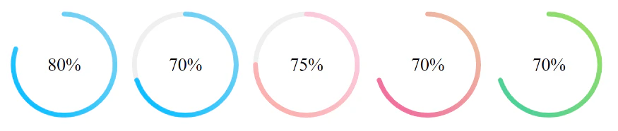 React gradient progress