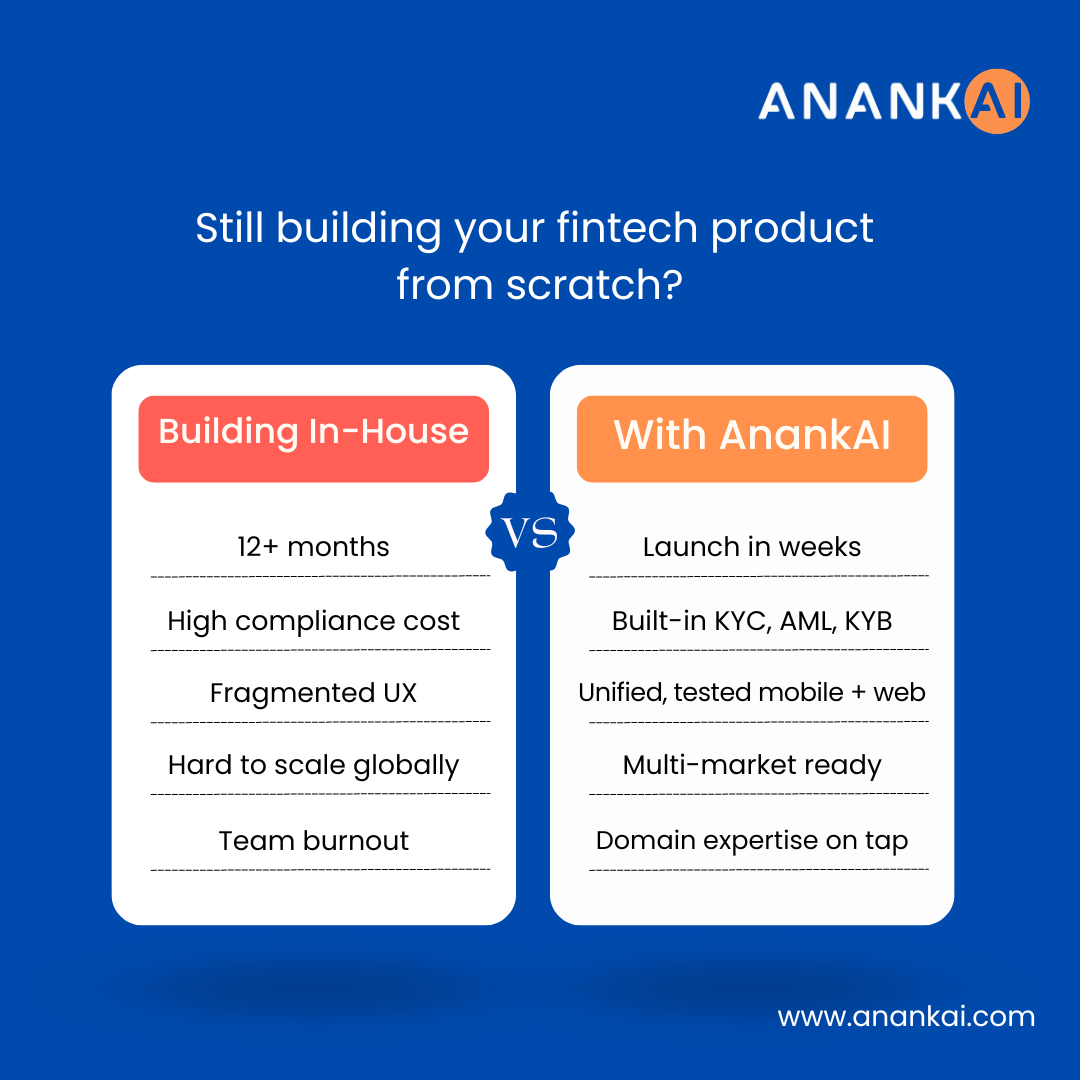 Saas banking platform  - Launch Fast. Stay Compliant. Scale Globally. media 3