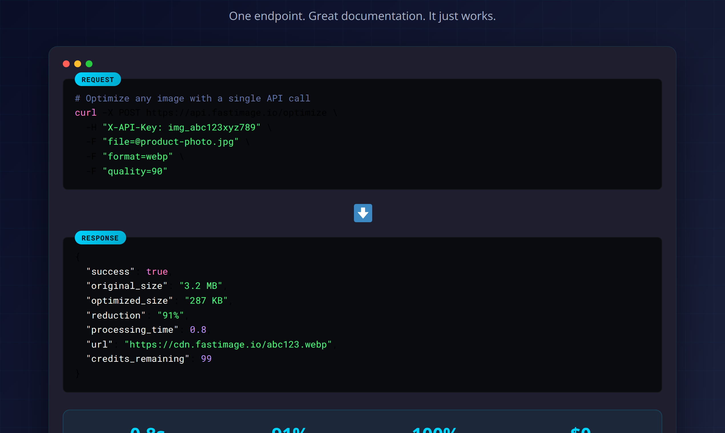 Mídia 2 de FastImage.io - Alternativa TinyPNG com 100 créditos grátis