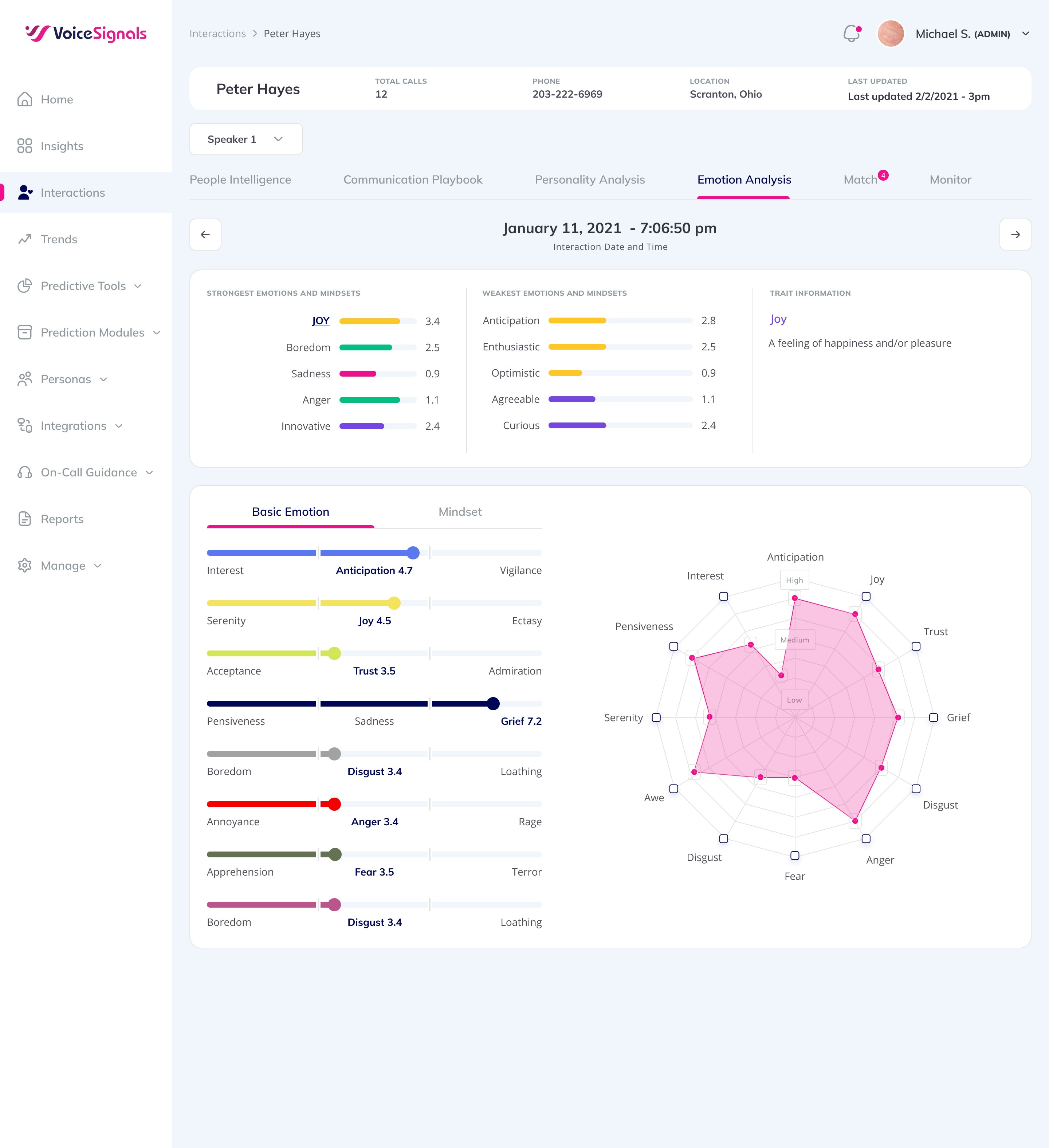 VoiceSignals People Intelligence  gallery image