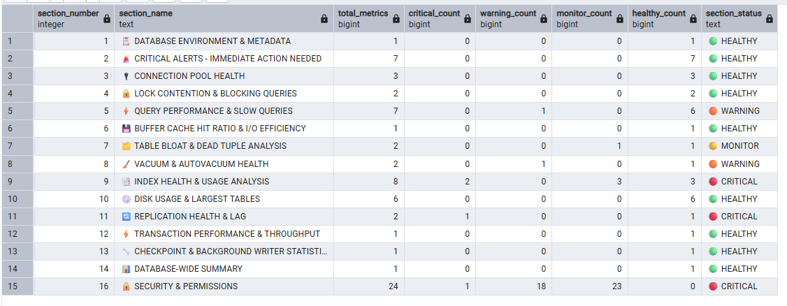 PostgreSQL Performance Health Report 2.0 - Screenshot 4 showing product features and functionality