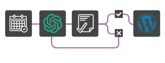 AI Content Flows by ContentBot.ai gallery image