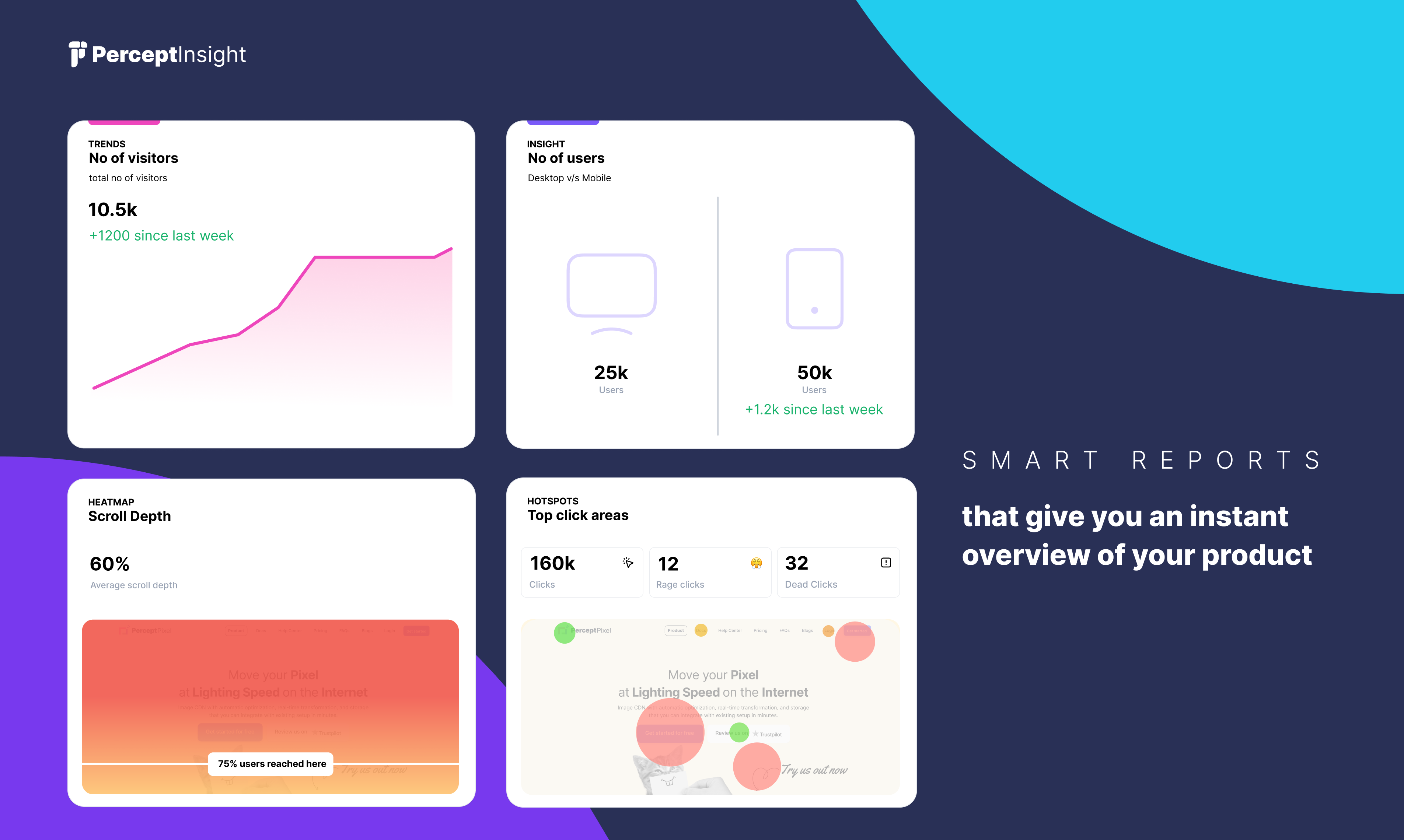 PERCEPTINSIGHT - Платформа, которую ваш стартап заслуживает анализа и расти. медиа 3
