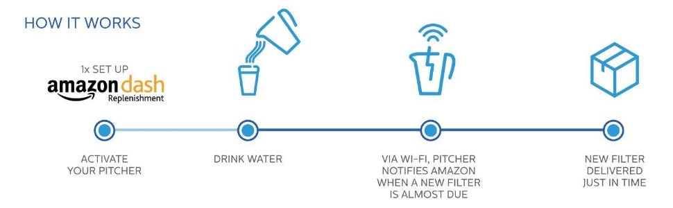 Brita Infinity gallery image