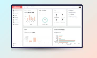 Feelaxo gallery image