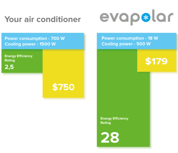 Evapolar gallery image