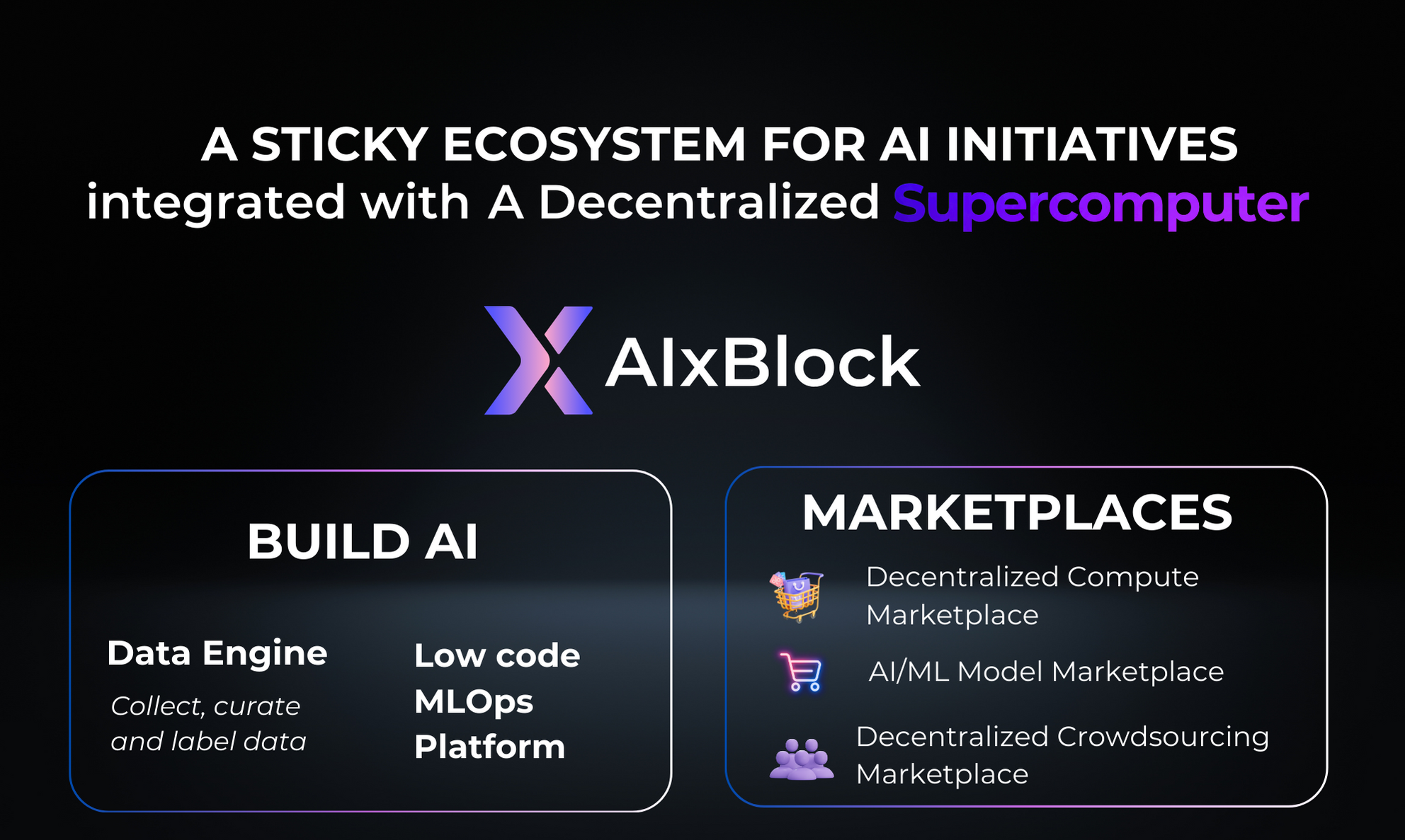 aixblock - End2end AI Platform with Decentralized Supercomputer