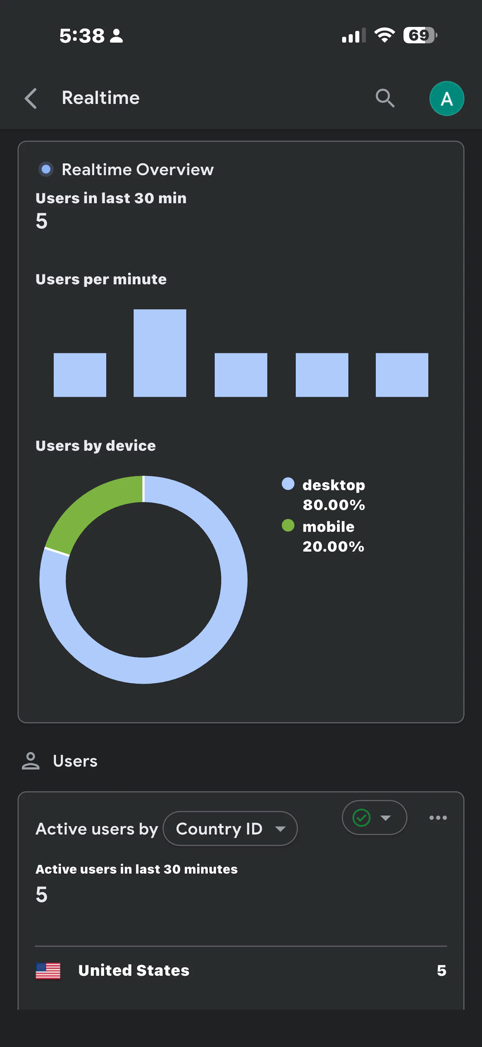 Wazo.work screenshot 2
