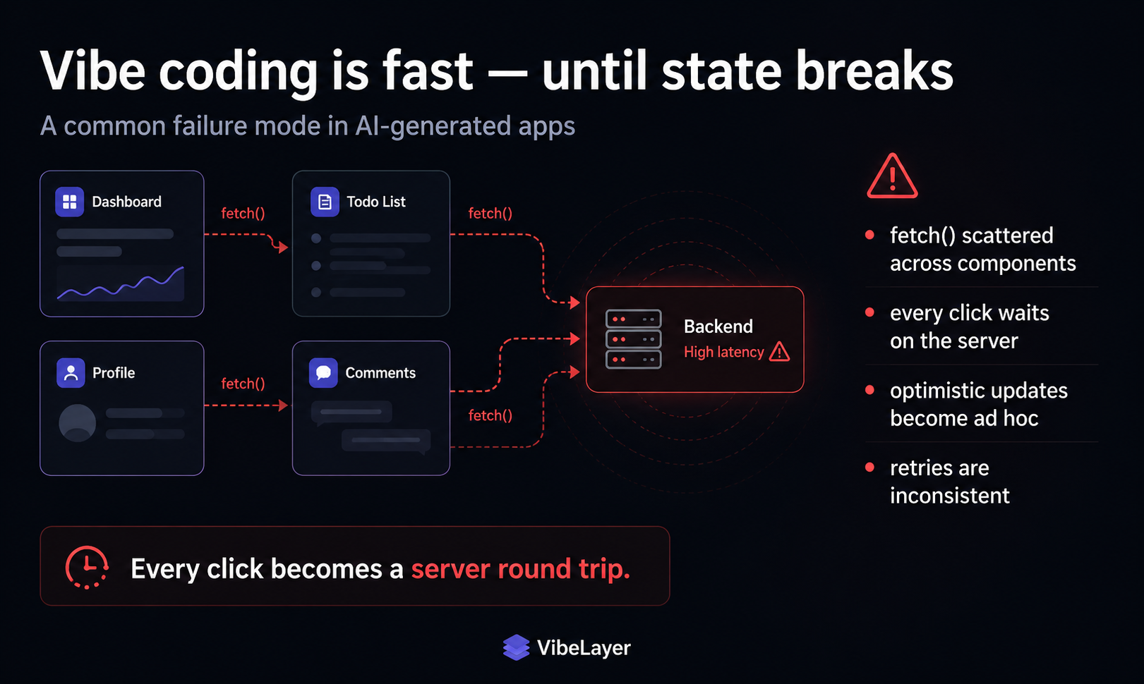 VibeLayer gallery image