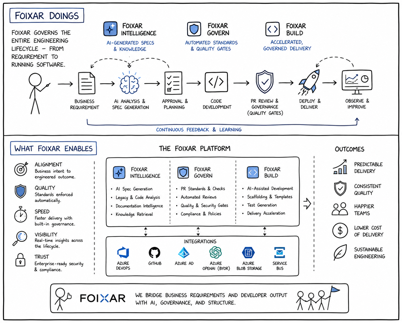Foixar gallery image