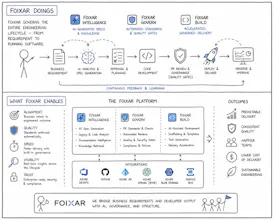 Foixar gallery image