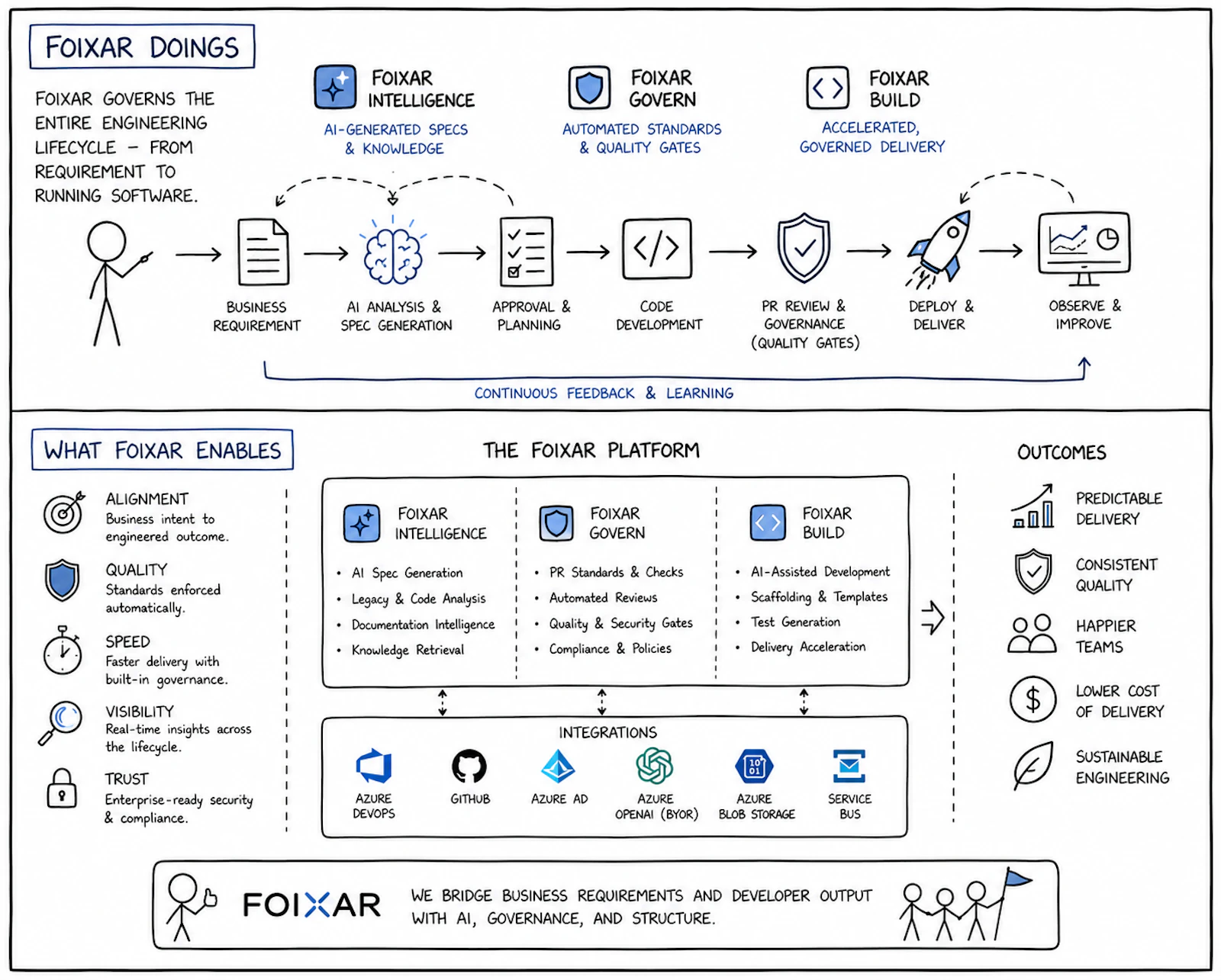 Foixar screenshot 1