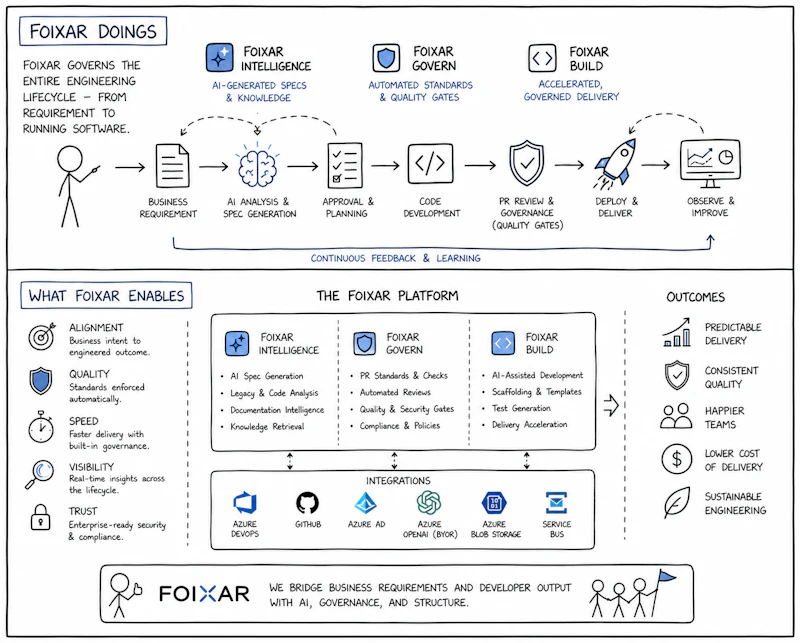 Foixar screenshot 1