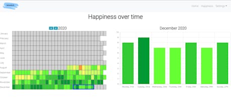 LetsDoIt gallery image