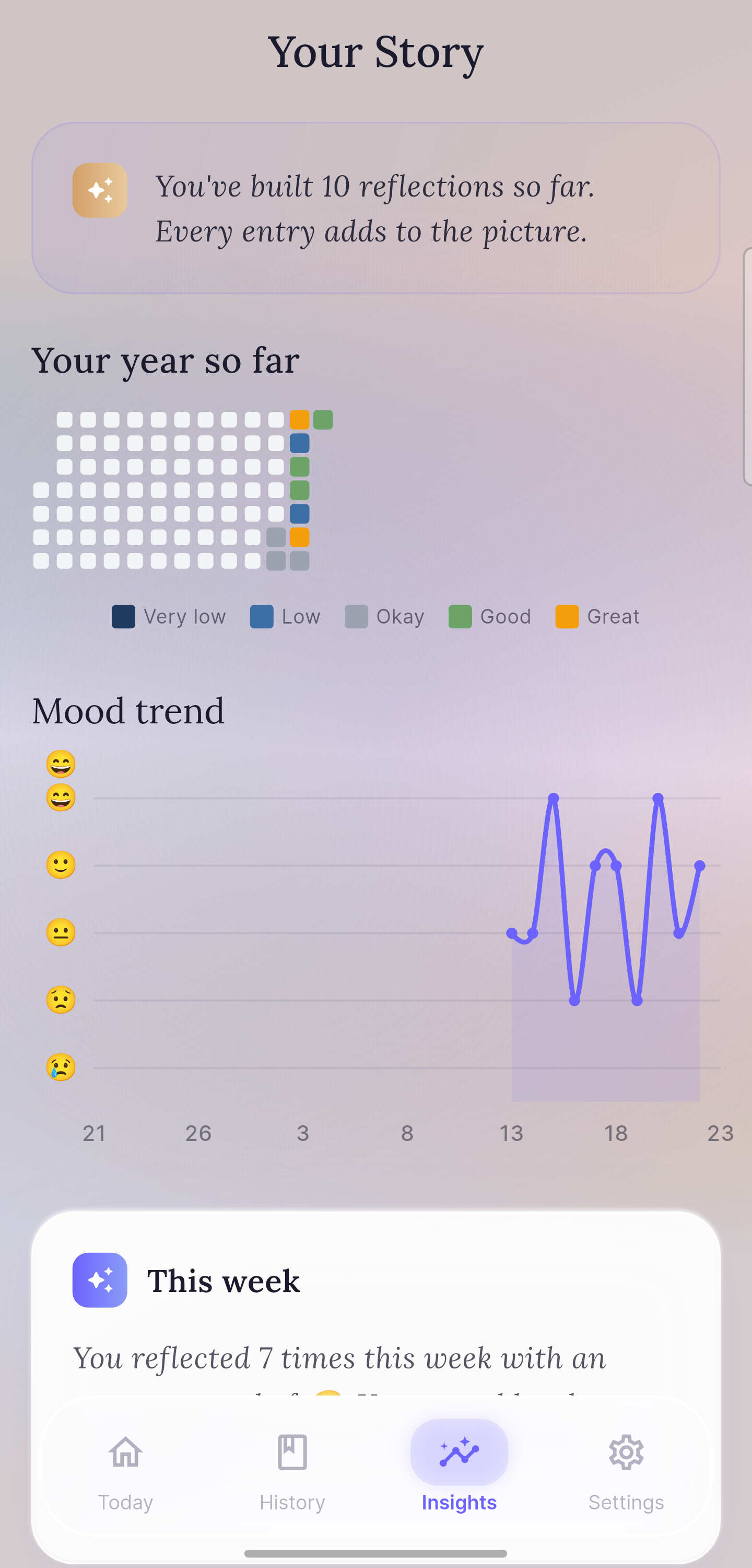 Eventide — Journal, Reflect, Grow gallery image