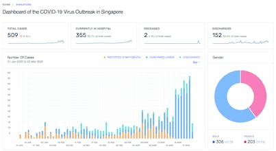Against COVID-19 gallery image