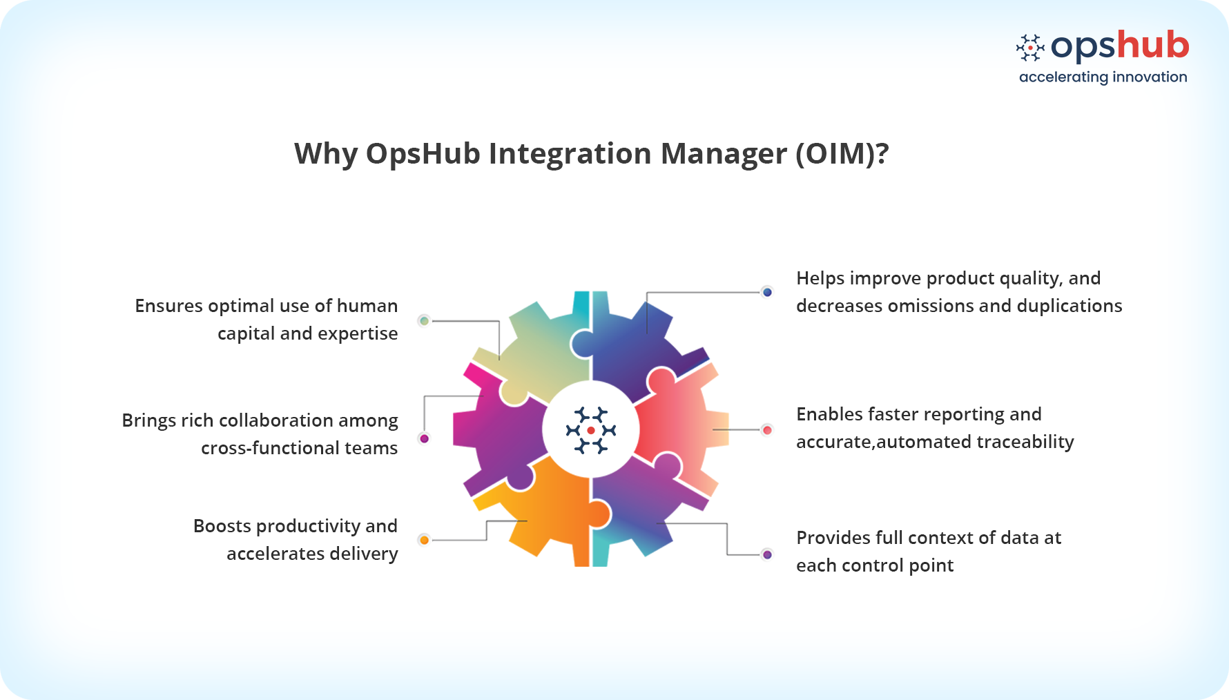 OpsHub Integration Manager gallery image