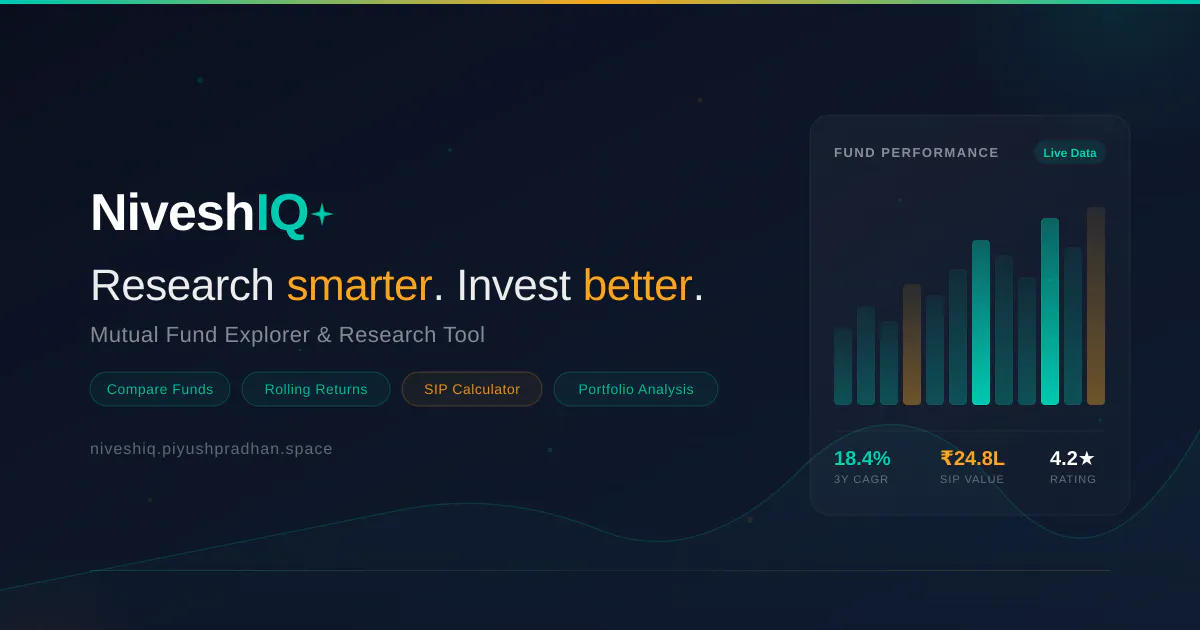 NiveshIQ gallery image