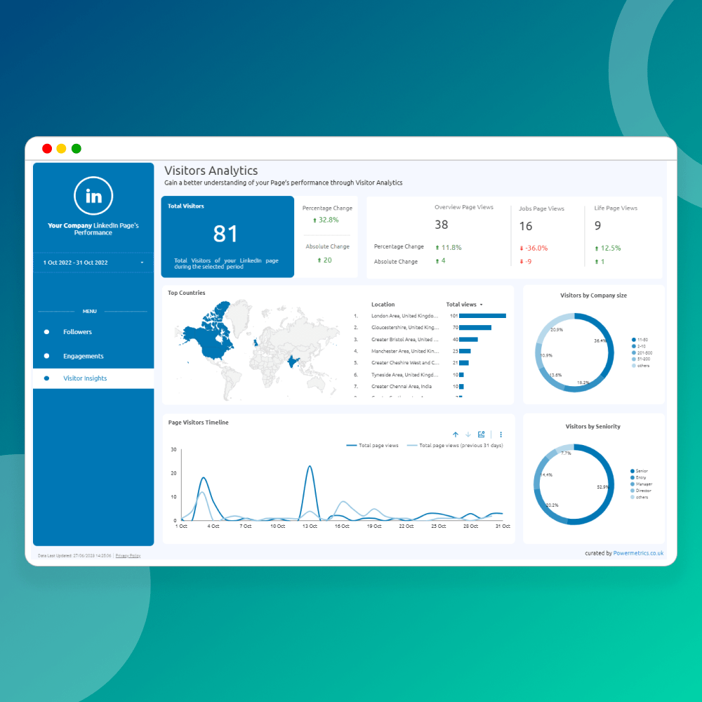 Modèle de rapport d'analyse de page LinkedIn media 3