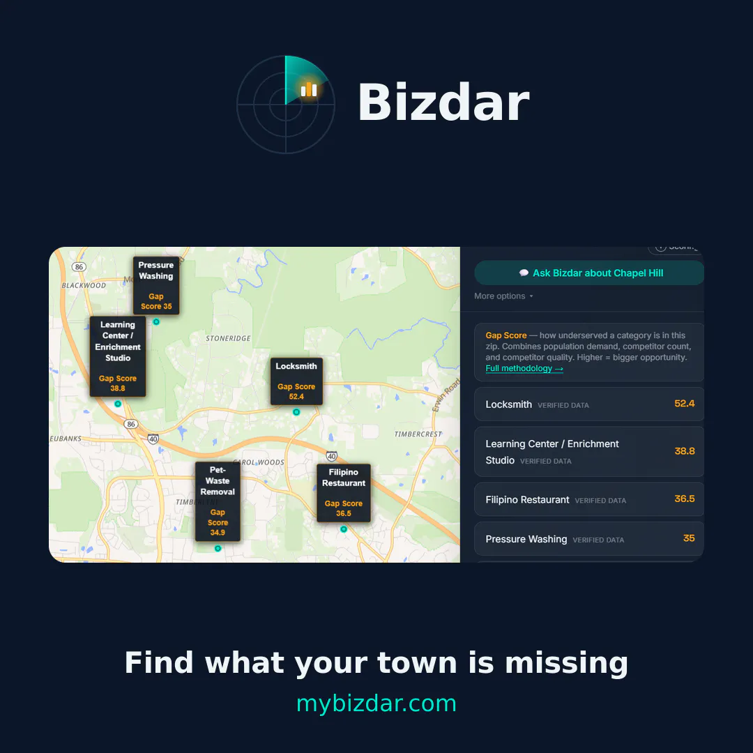 Bizdar gallery image