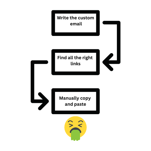 Voicelink (próximamente) - Convirtemos las conversaciones en plantillas con hipervínculos insertados media 2