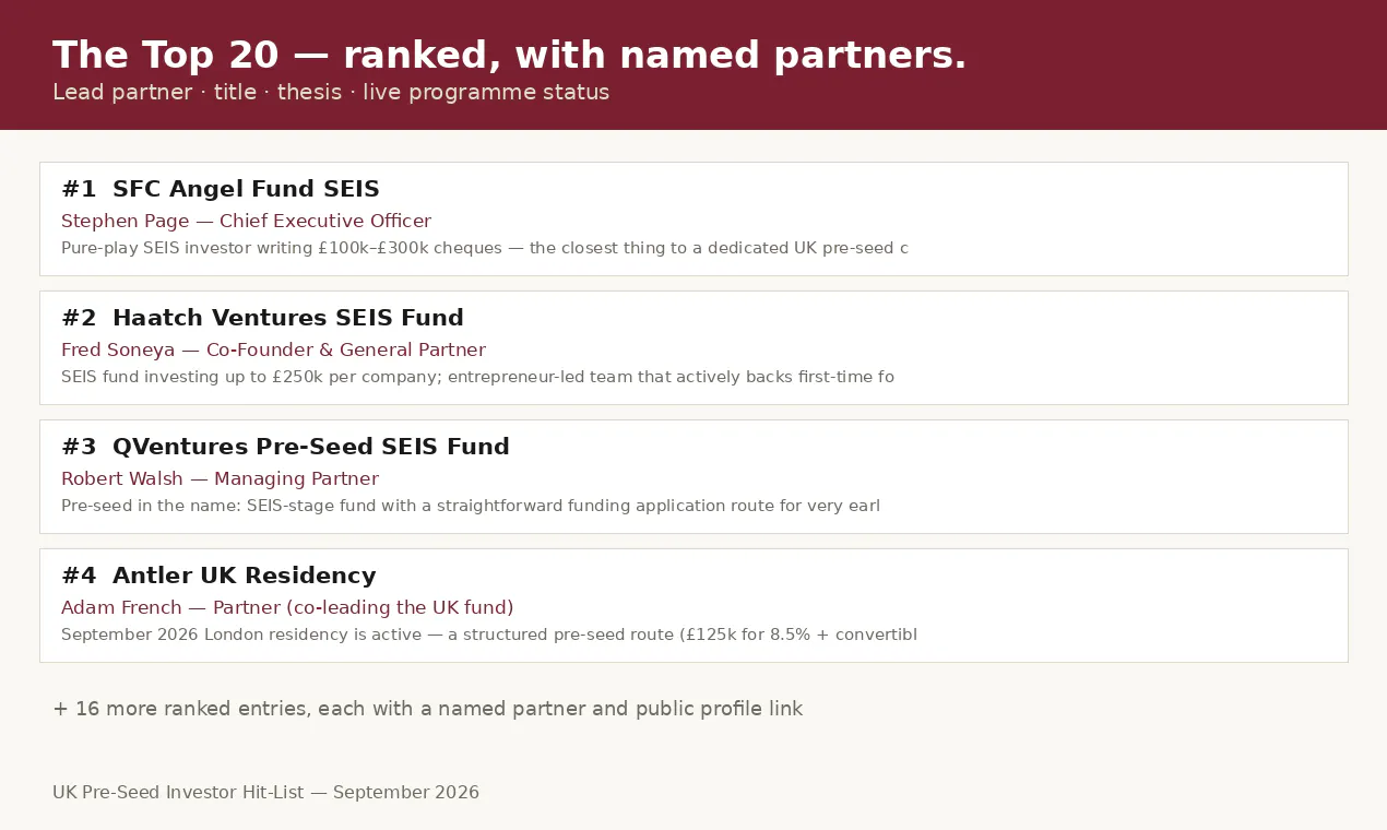 UK Pre-Seed Investor Hit-List gallery image