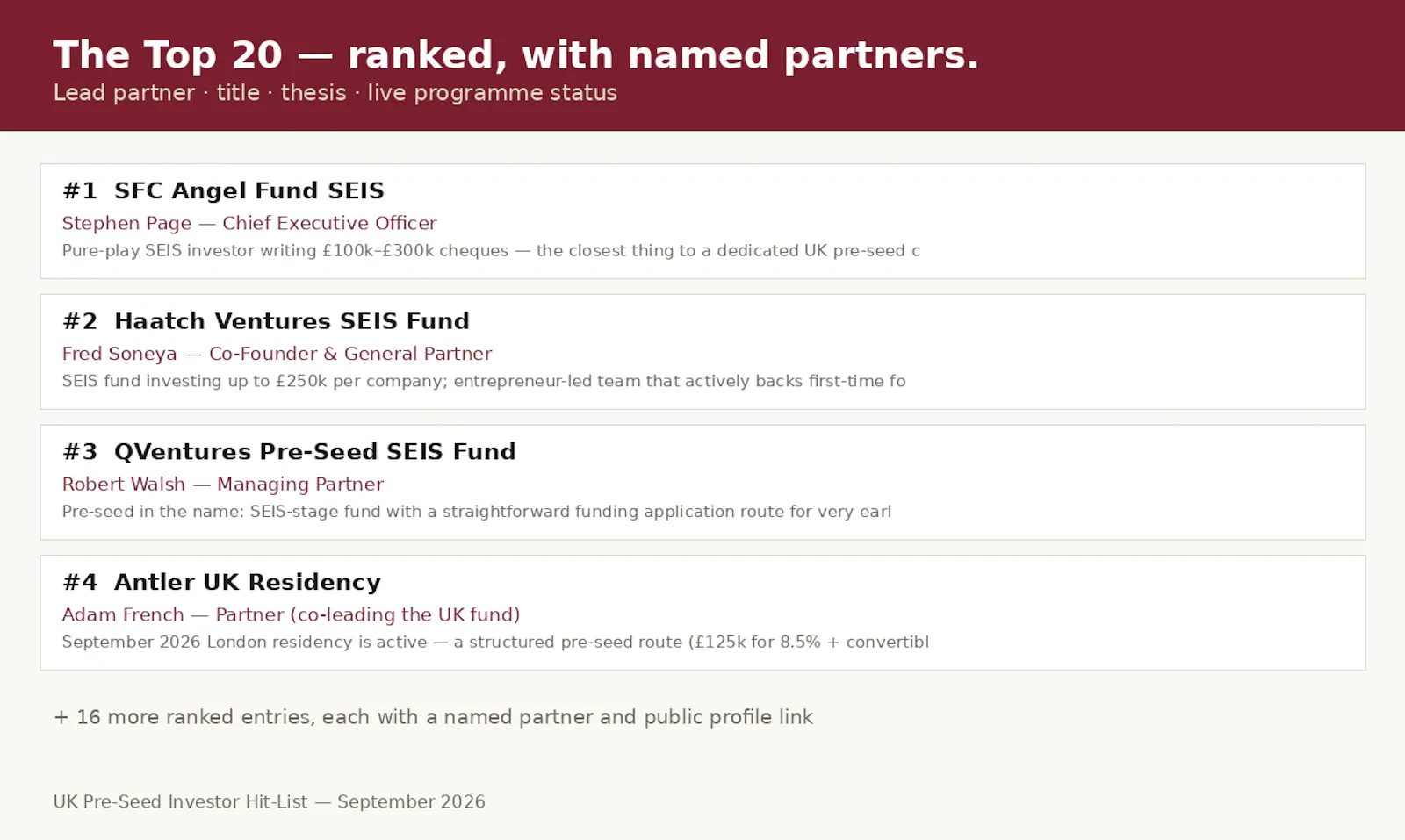 UK Pre-Seed Investor Hit-List screenshot 4