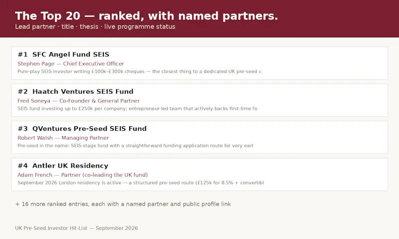 UK Pre-Seed Investor Hit-List screenshot 4
