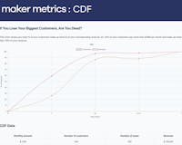 Maker Metrics media 3