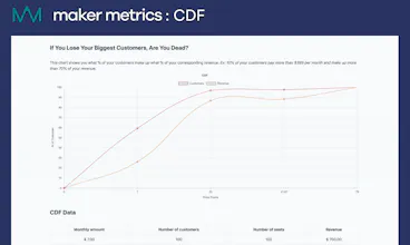 Maker Metrics gallery image