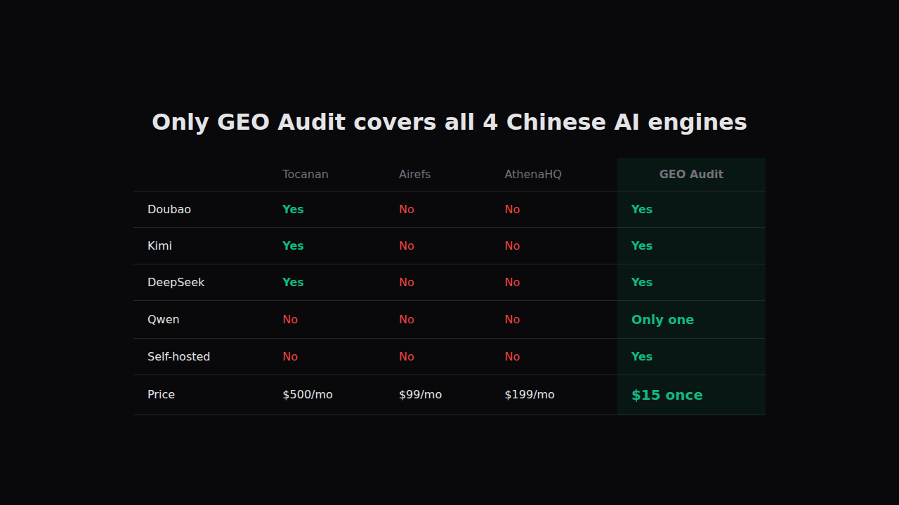 GEO Audit gallery image