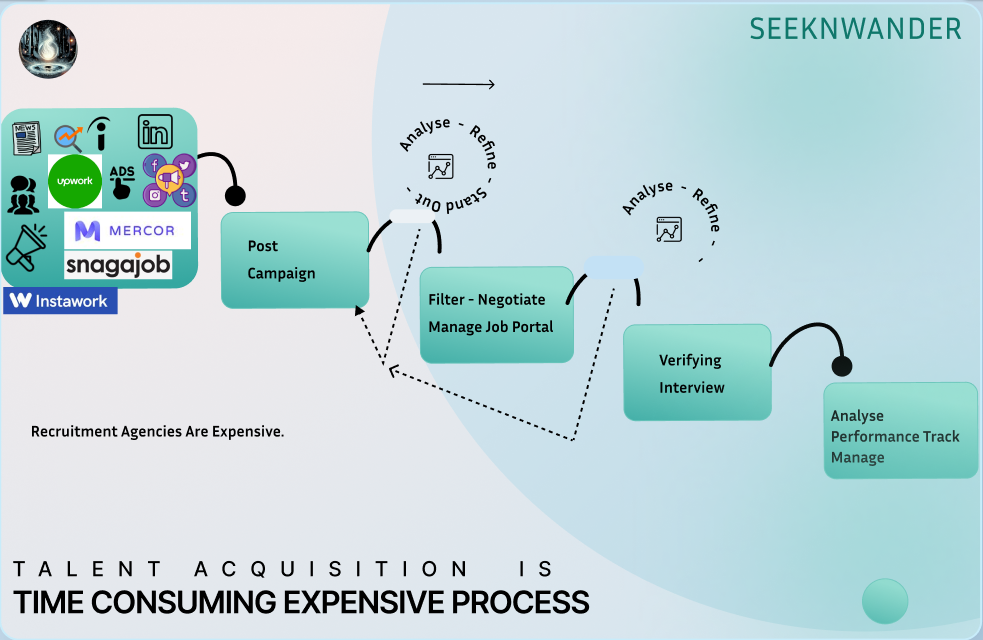SeeknWander 2.0 gallery image
