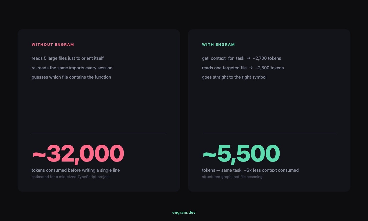   Engram - MCP Server for AI Dev Agents gallery image