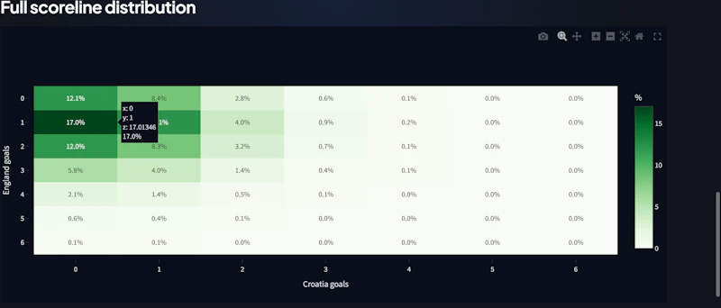 WC26 Picks screenshot 4