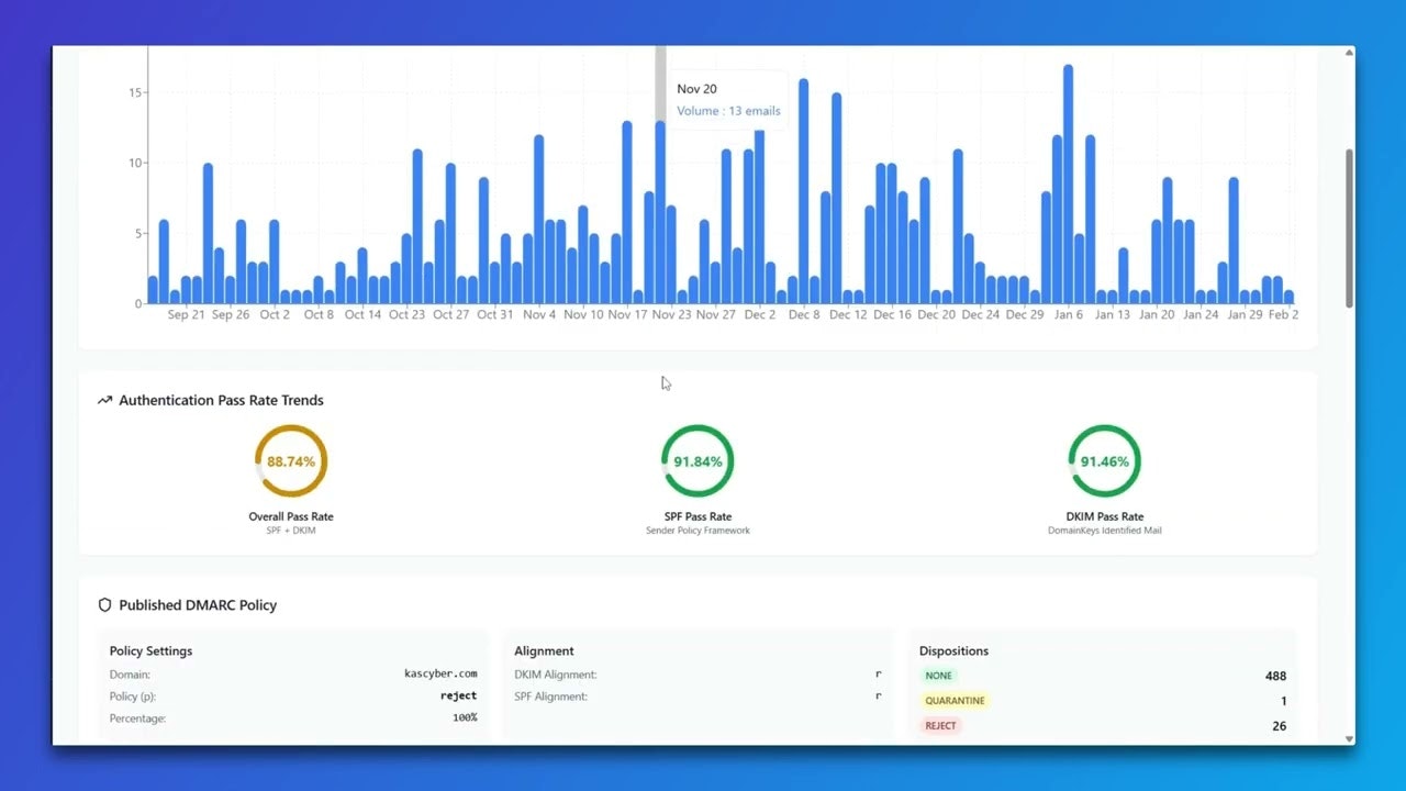 eDMARC gallery image