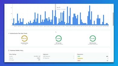 eDMARC gallery image