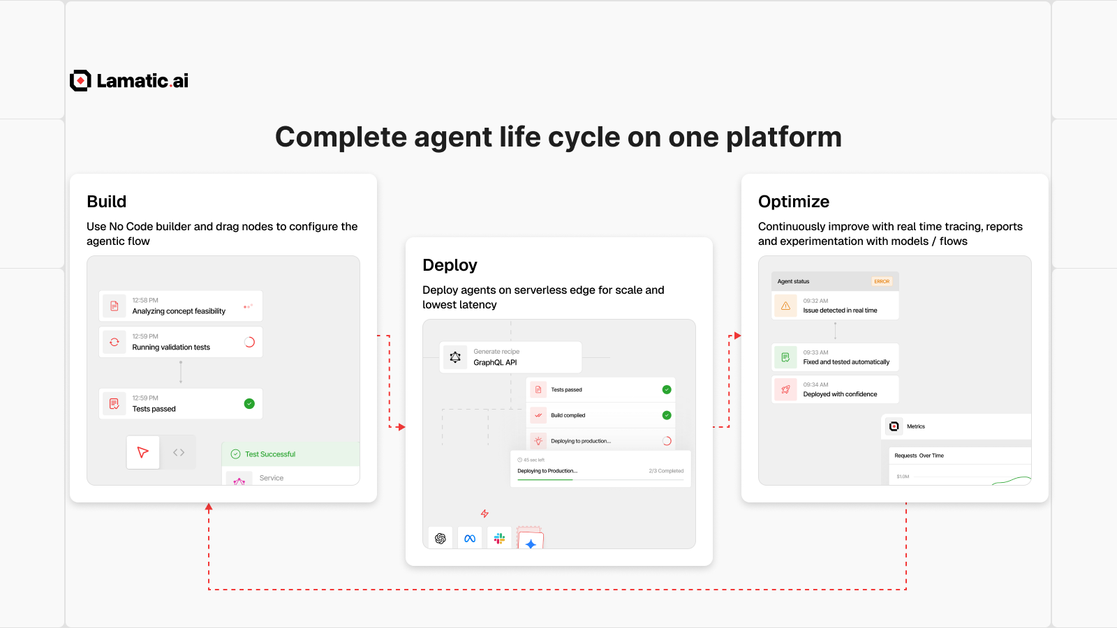 Lamatic 3.0 - Screenshot 3 showing product features and functionality