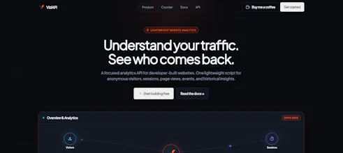 ViziAPI gallery image