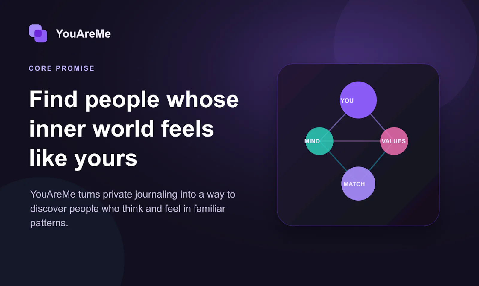 YouAreMe screenshot 2
