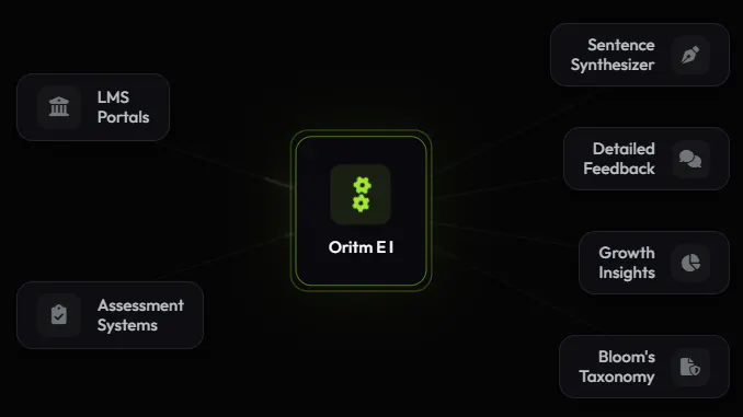 Oritm gallery image