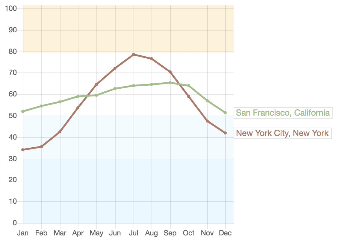 Weather Compare (wthrcmpr.com) gallery image