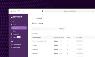 Correlated's PQL Scoring gallery image