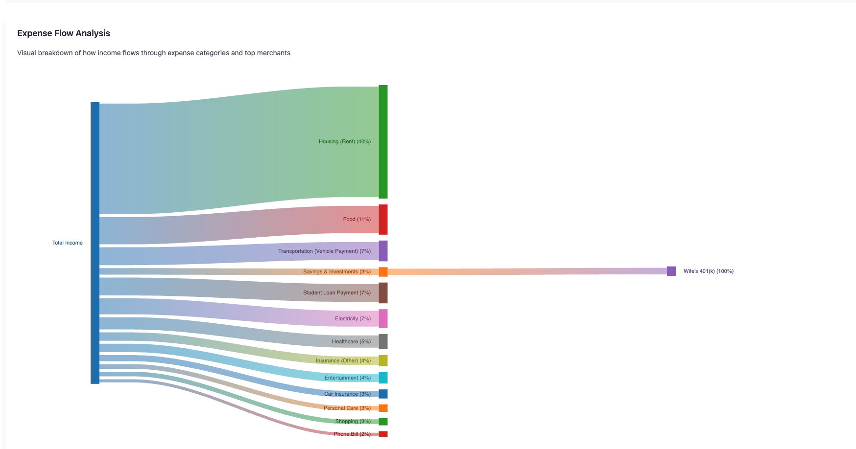 FinP4l - AI-assisted Financial Modeling gallery image
