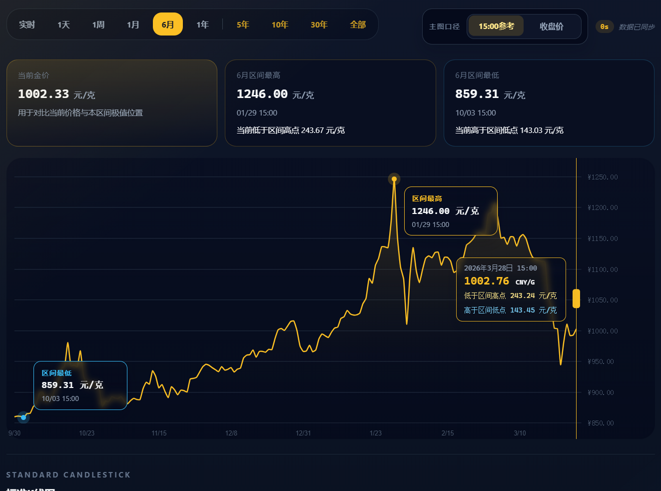 LiveGold gallery image