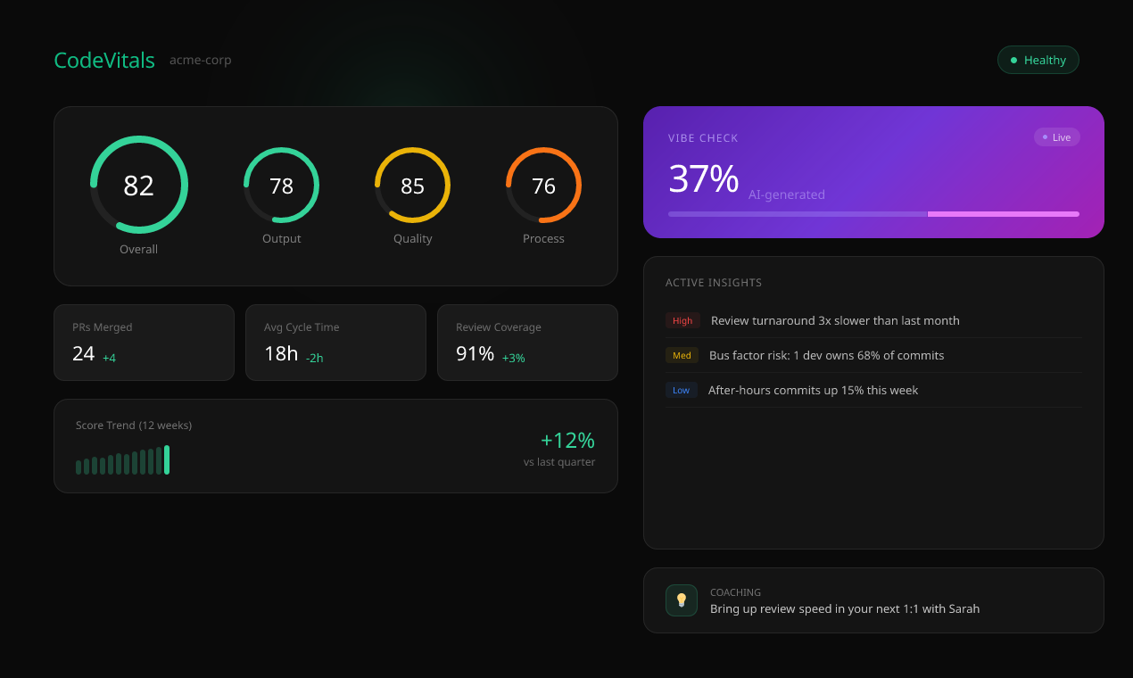 CodeVitals gallery image