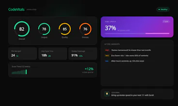 CodeVitals gallery image