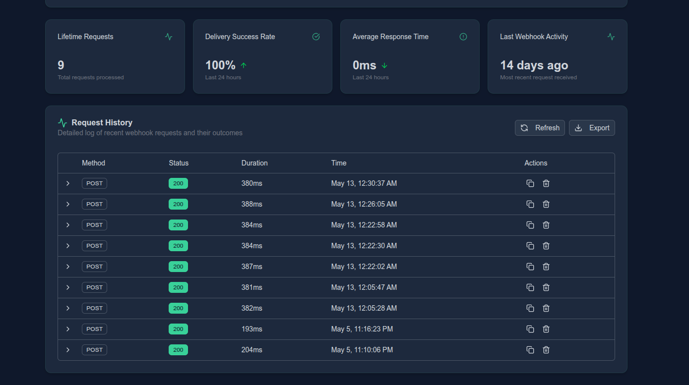 Mídia 4 de Webhook Catcher - Crie webhooks descartáveis instantâneos para inspecionar e responder rápido