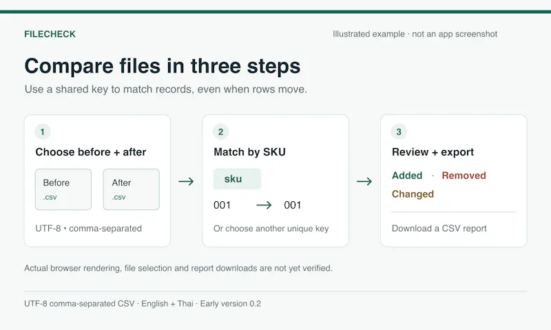 FileCheck screenshot 3