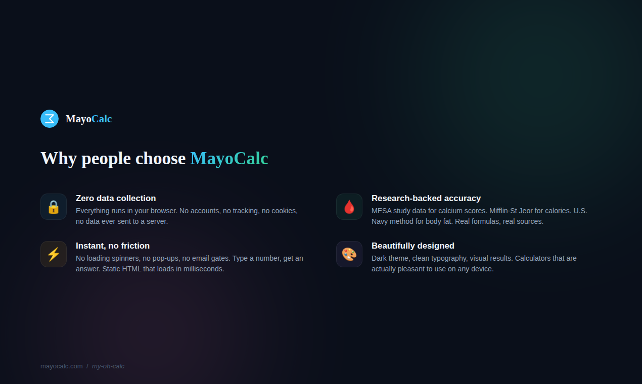 MayoCalc gallery image