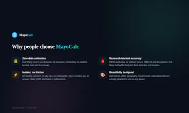 MayoCalc gallery image